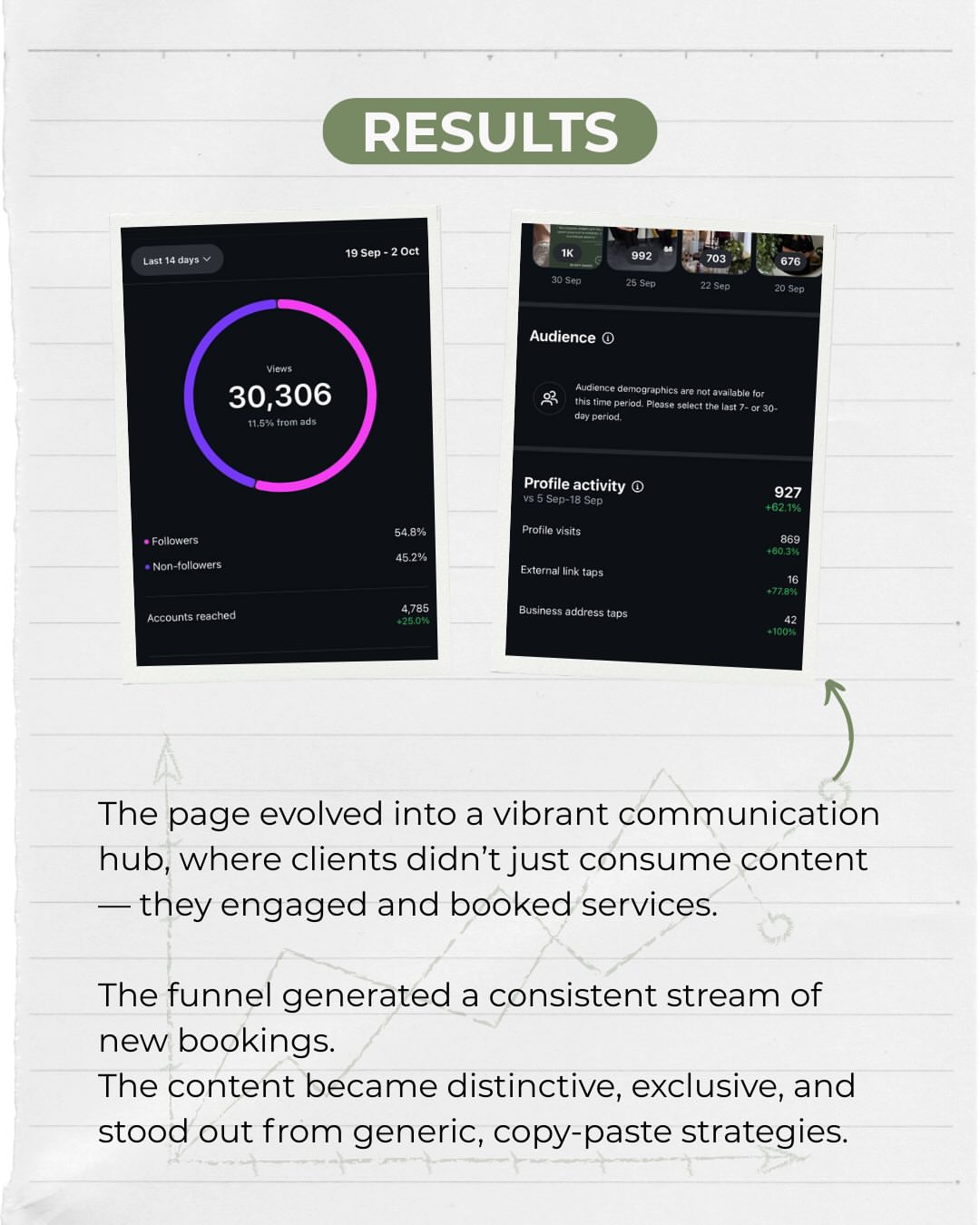 DigiDuo Studio Meta Ads case
